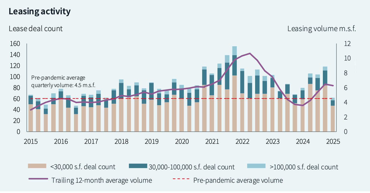 ビジネス・経済 Real Estate analysis in the information Alexandria Real Estate Shows The Efficient Market Hypothesis