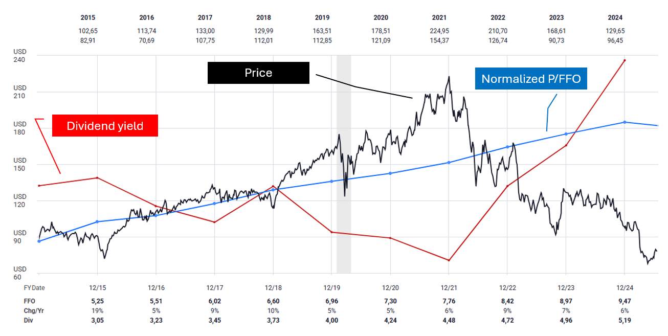 ビジネス・経済 Real Estate analysis in the information Alexandria Real Estate Shows The Efficient Market Hypothesis