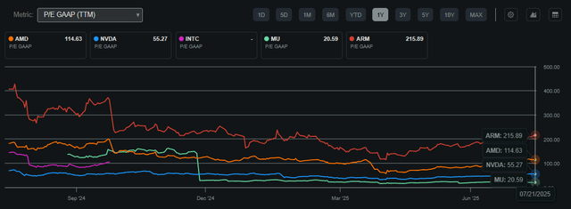 AMD: The King Of Inference (NASDAQ:AMD) | Seeking Alpha