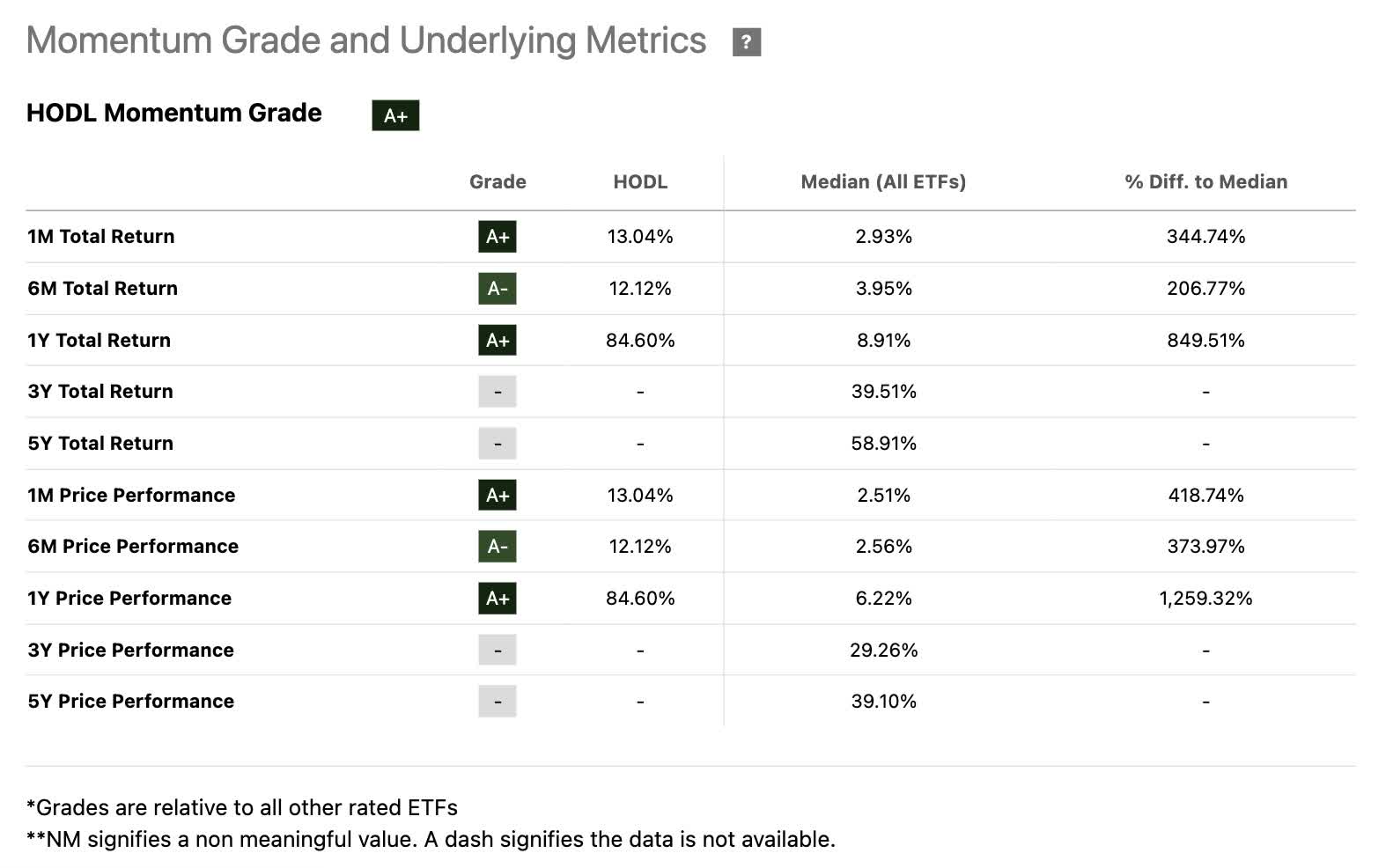 Genius: 3 Top Crypto ETFs | Seeking Alpha