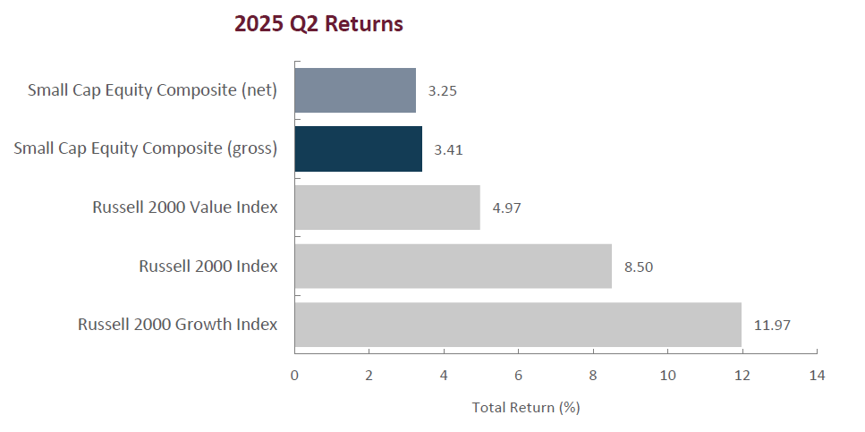 Returns