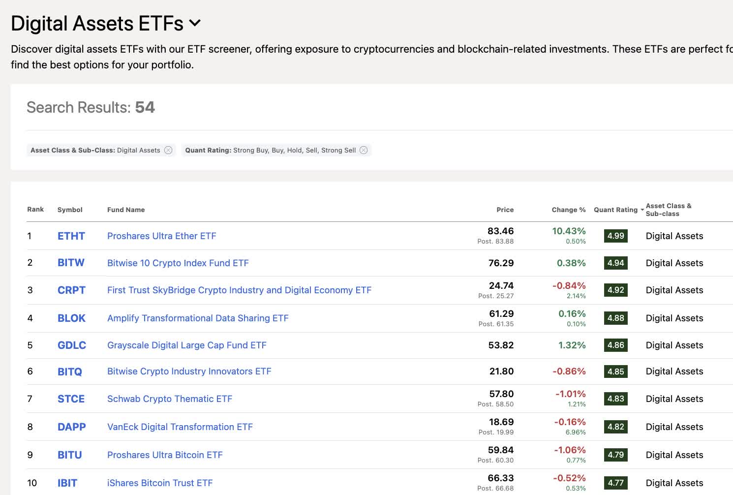 Genius: 3 Top Crypto ETFs | Seeking Alpha