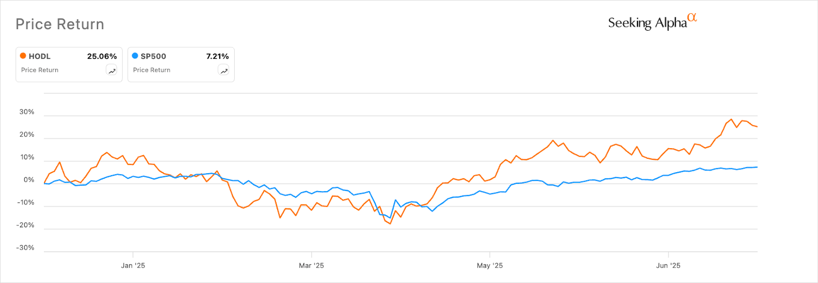 Genius: 3 Top Crypto ETFs | Seeking Alpha