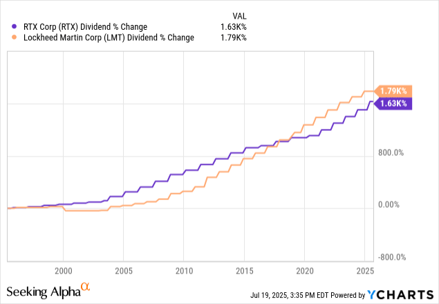 RTX Vs. Lockheed: I've Picked My Fighter – And It's Not Even Close ...