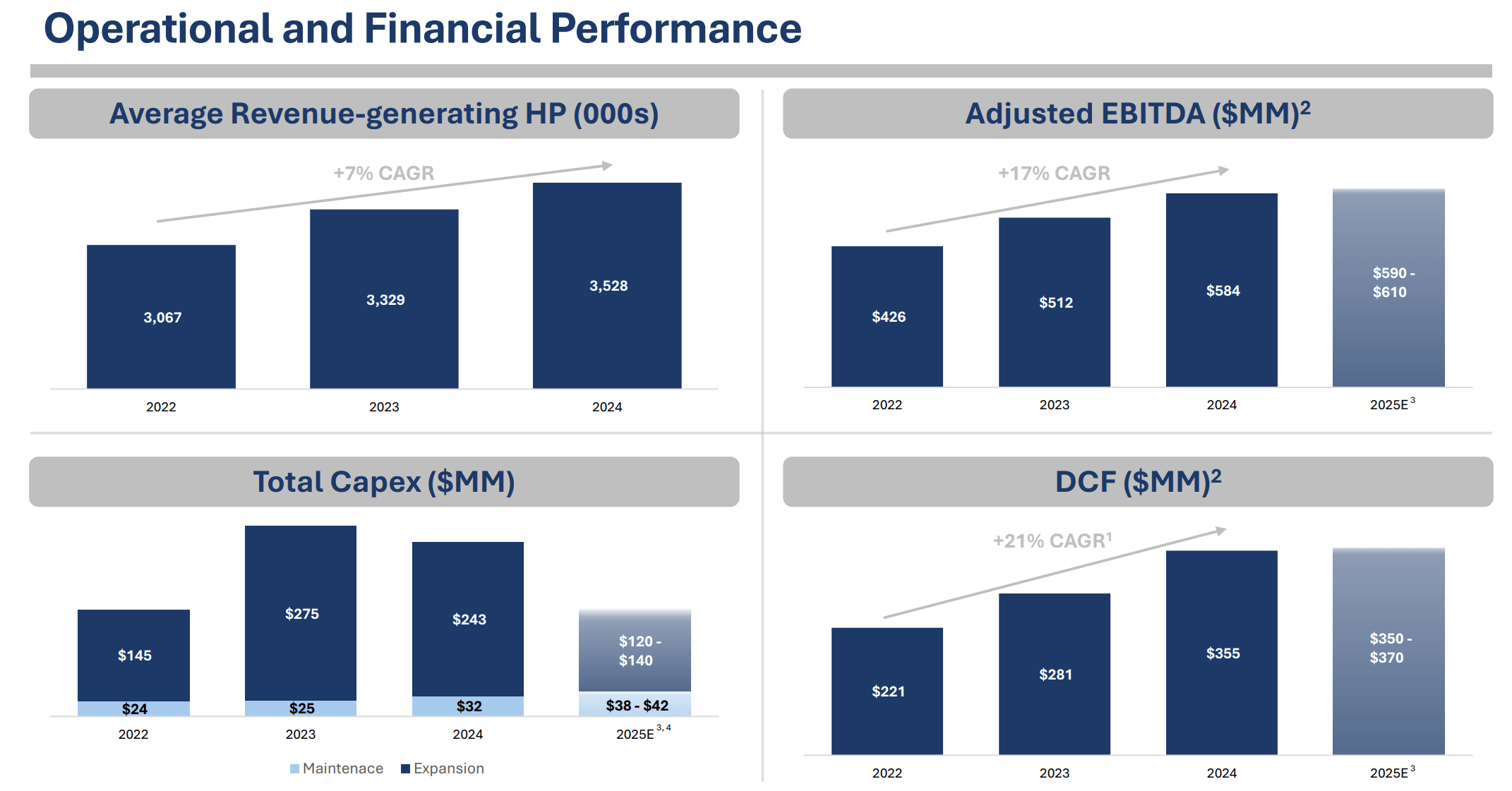 8.7%-Yielding USA Compression Deserves A Closer Look (NYSE:USAC) | Seeking  Alpha