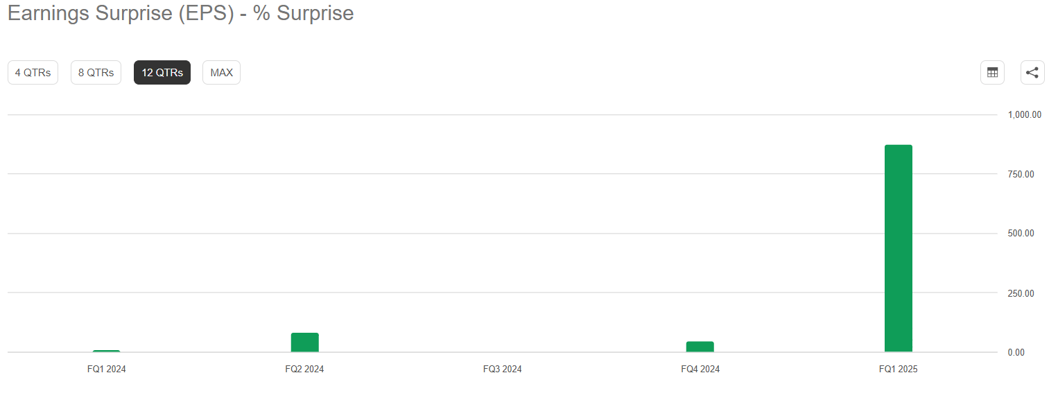 Reddit: Expecting A Revenge Rally In H2 (NYSE:RDDT) | Seeking Alpha