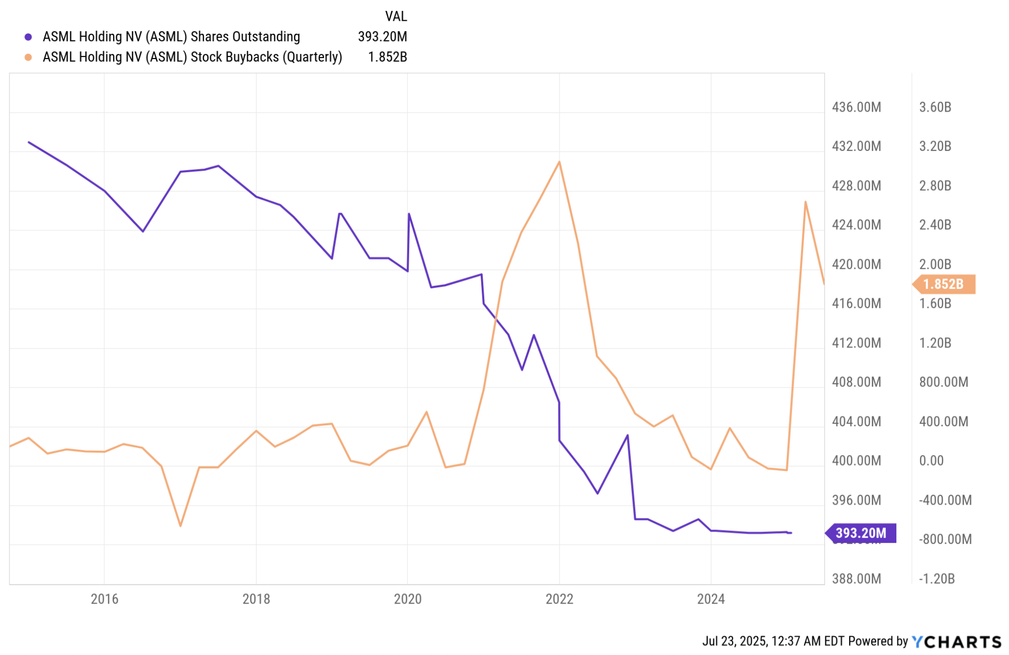 ASML: The Case For 2026 Growth (Upgrade) (NASDAQ:ASML) | Seeking Alpha