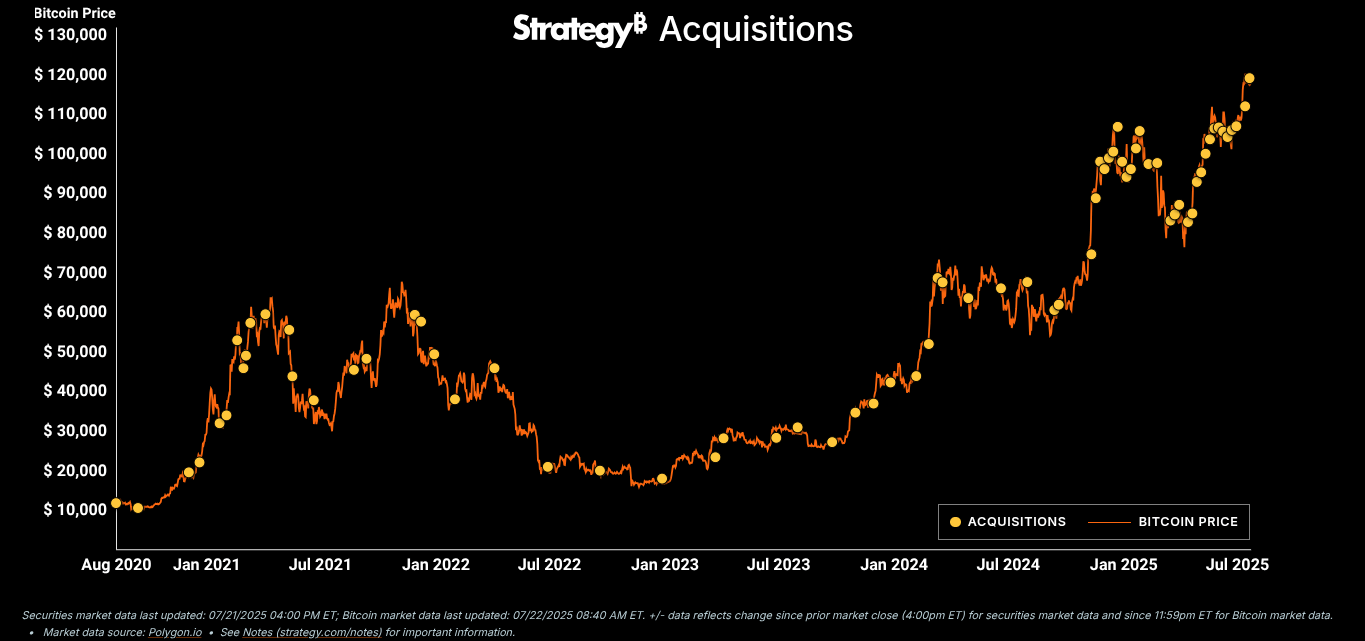 Strategy: The $84 Billion Bitcoin Flywheel (Cryptocurrency:BTC-USD) |  Seeking Alpha