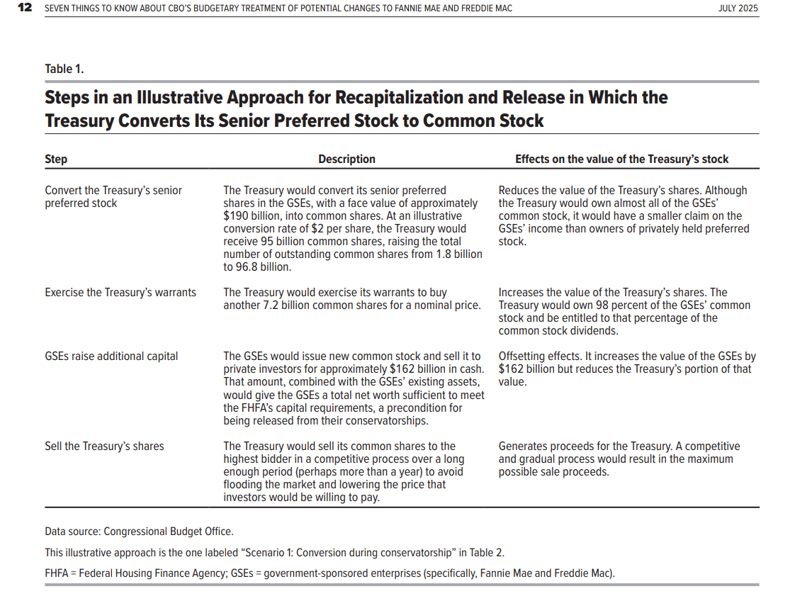 Fannie And Freddie: Pending Restructuring Grand Finale (OTCMKTS:FNMAS) |  Seeking Alpha