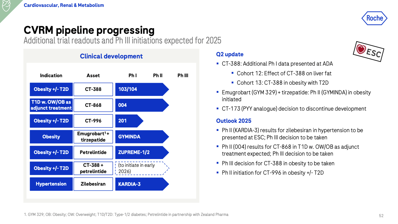 Roche: Q2 Earnings - Pipeline Setbacks And U.S. Pressures Undermine ...