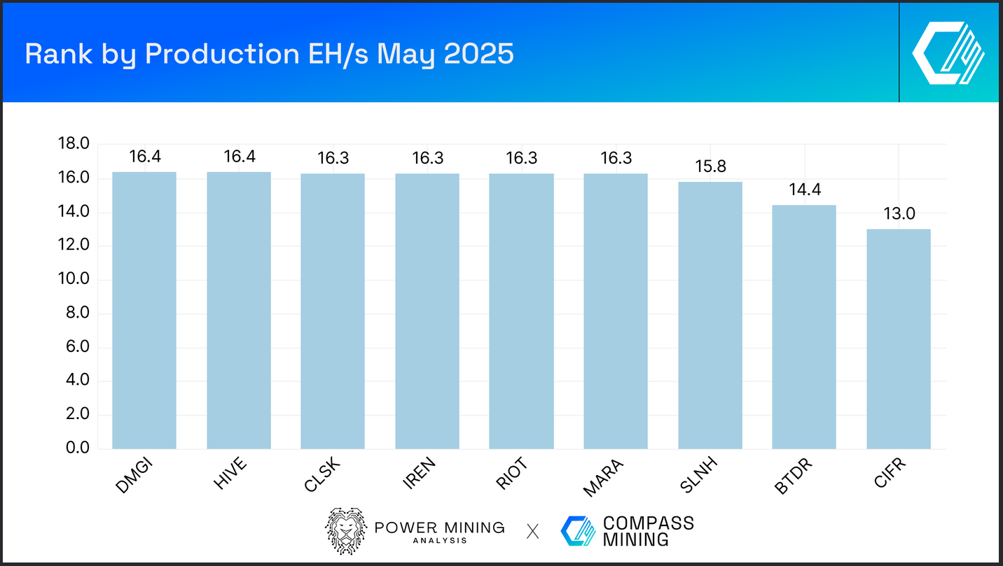 Cipher Mining: Take Profit From The Recent Highs (Rating Downgrade)  (NASDAQ:CIFR) | Seeking Alpha