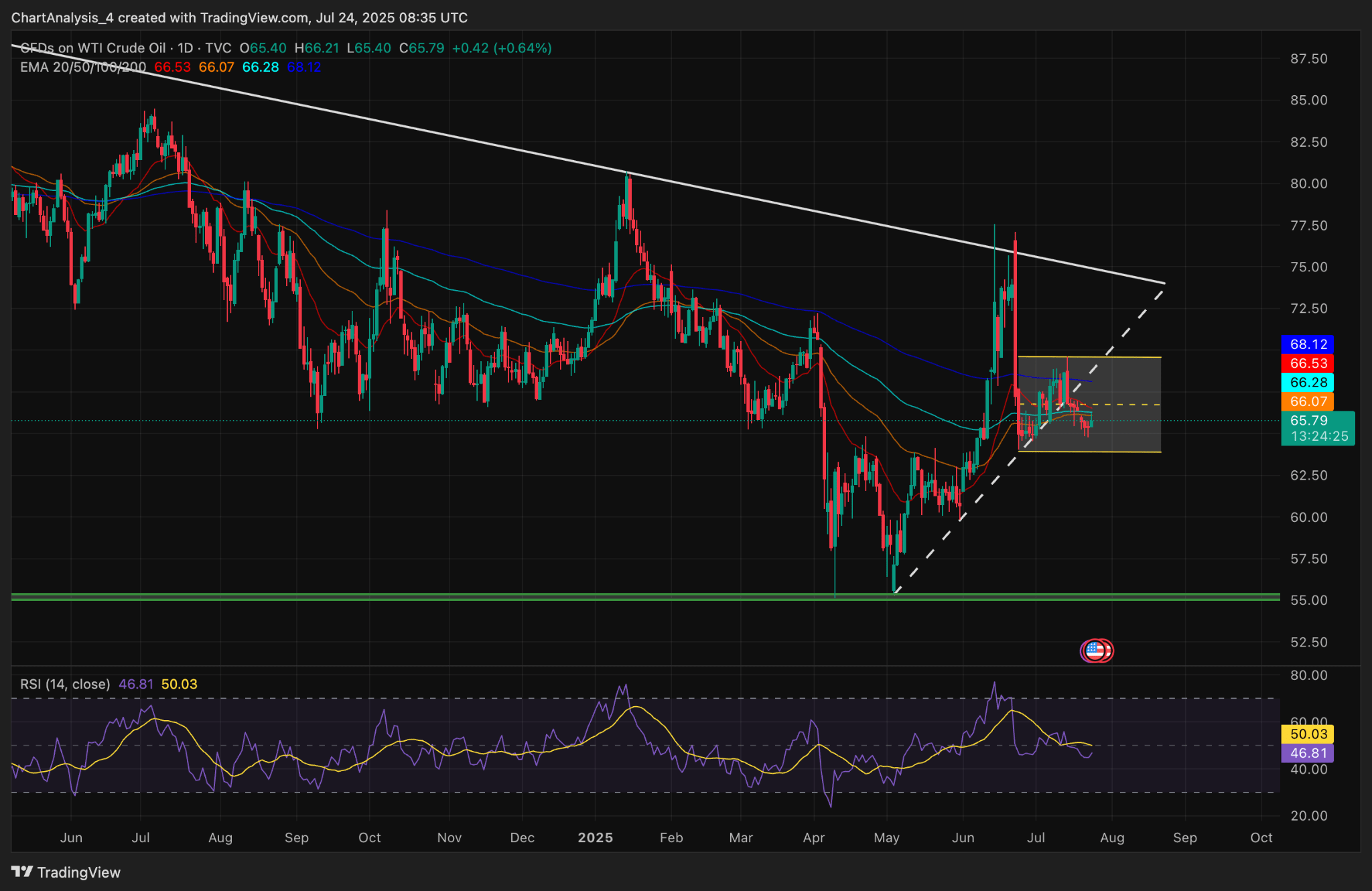 WTI Crude Price Steadies Near $66 As Inventory Draw And Trade Hopes Ease  Selling Pressure | Seeking Alpha