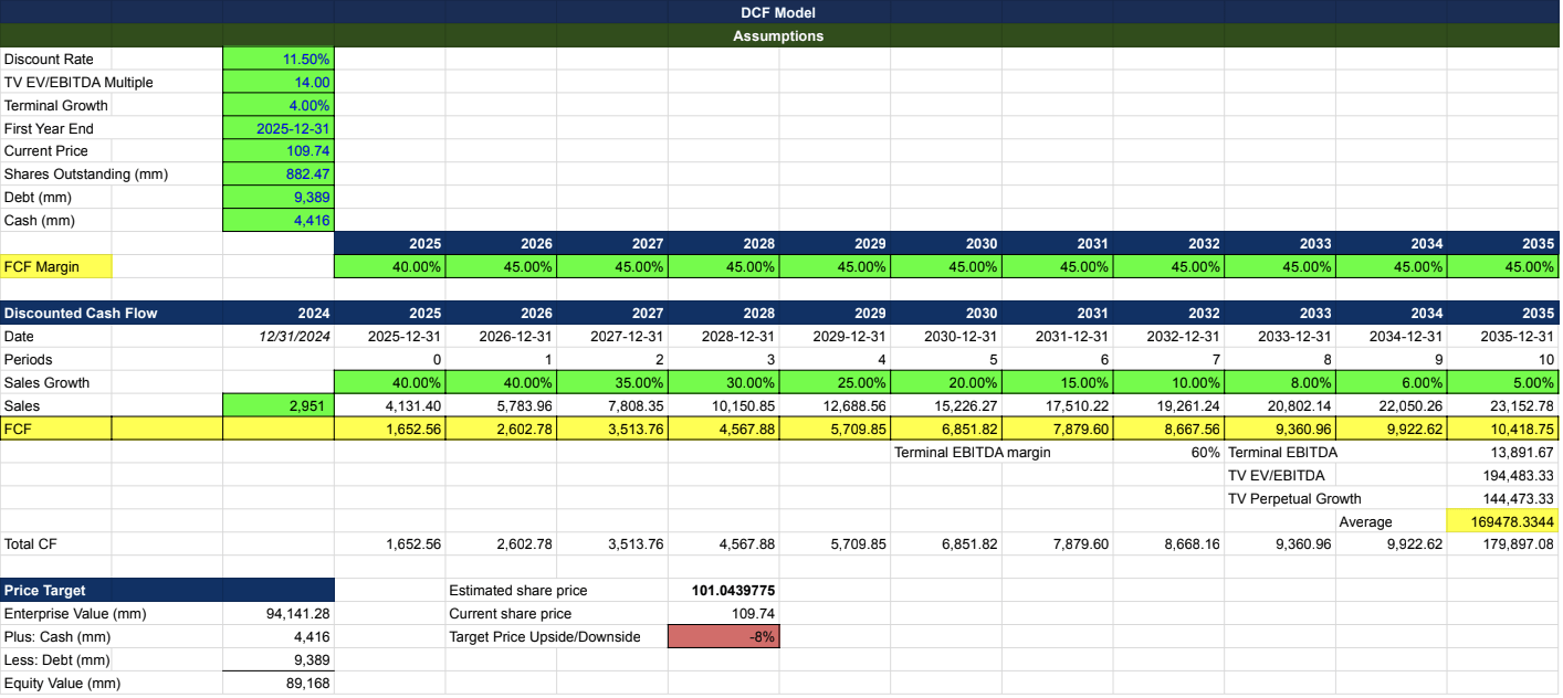Robinhood: Time To Take Profit (NASDAQ:HOOD) | Seeking Alpha