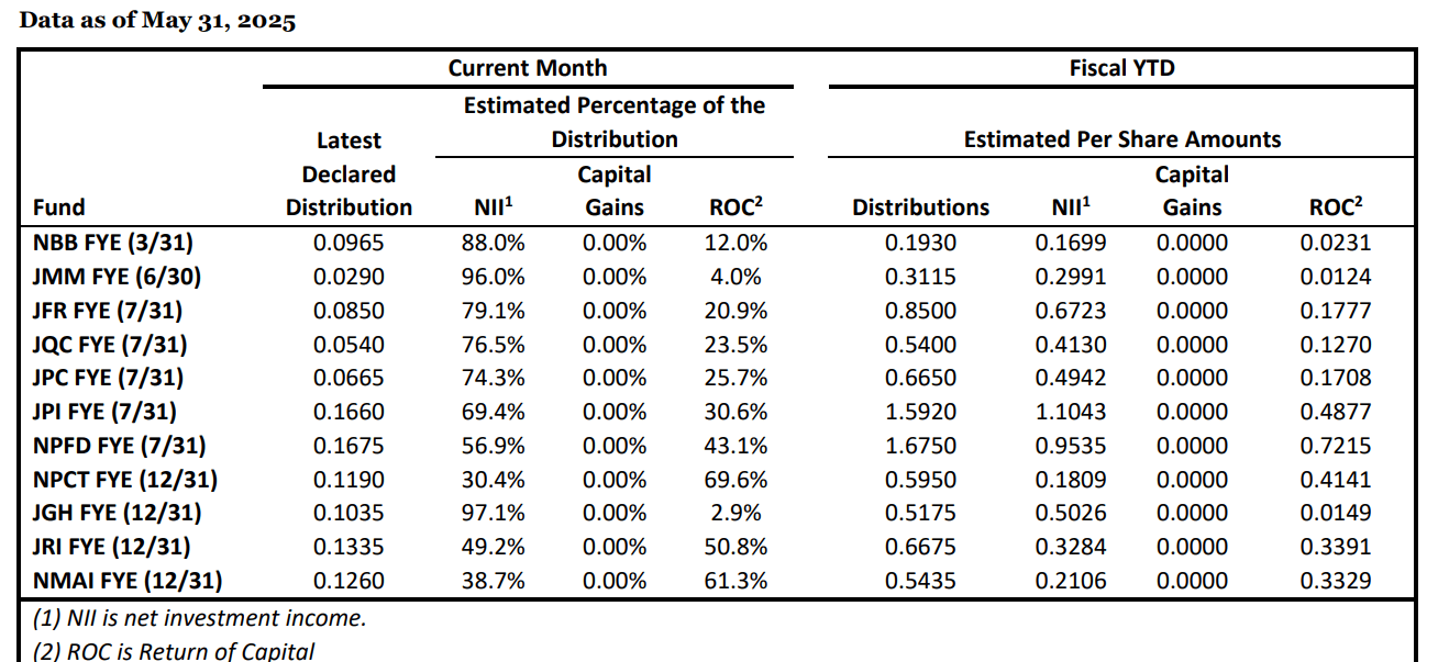 NPFD: Future Interest Rate Cuts Can Be A Growth Catalyst (NYSE:NPFD) |  Seeking Alpha