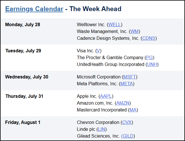 Alpha Picks Weekly Market Recap Seeking Alpha