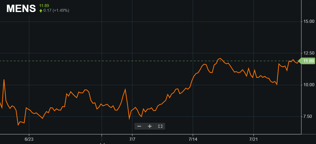 Source: Seeking Alpha Charts.