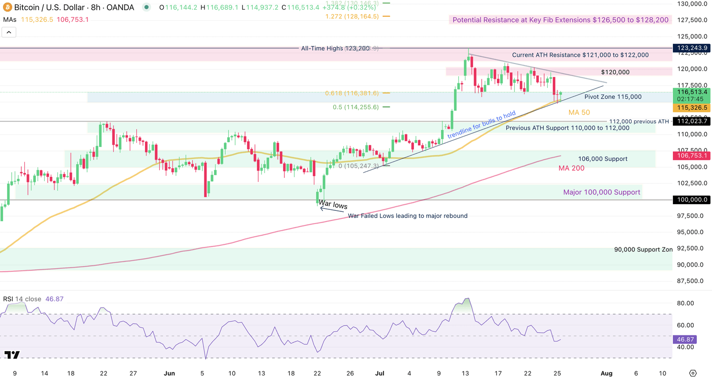 Bitcoin Pulls Back, Leaving A Mixed Sentiment In Crypto Markets | Seeking  Alpha