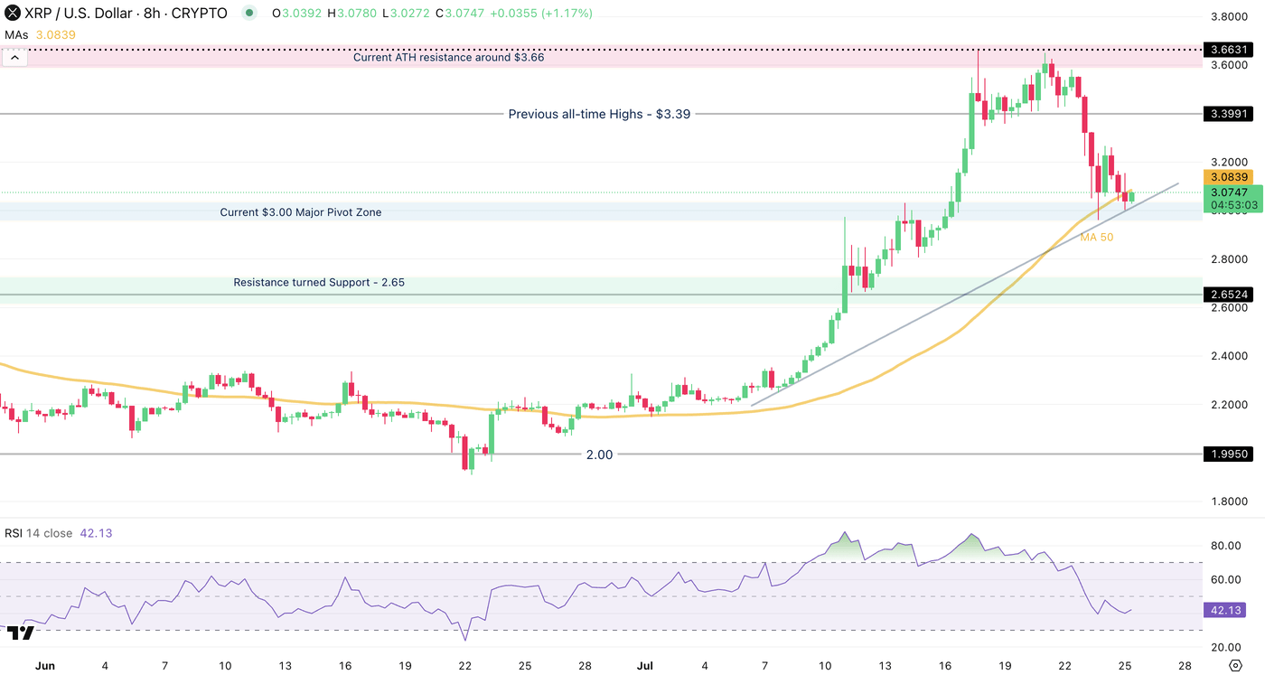 Bitcoin Pulls Back, Leaving A Mixed Sentiment In Crypto Markets | Seeking  Alpha