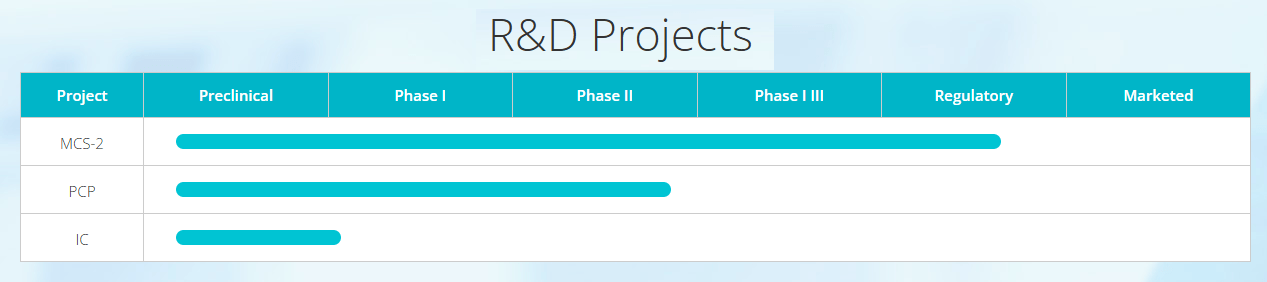 Source: MENS’ Subsidiary, Health Ever Bio‑Tech. Company Website. Retrieved July 23, 2025