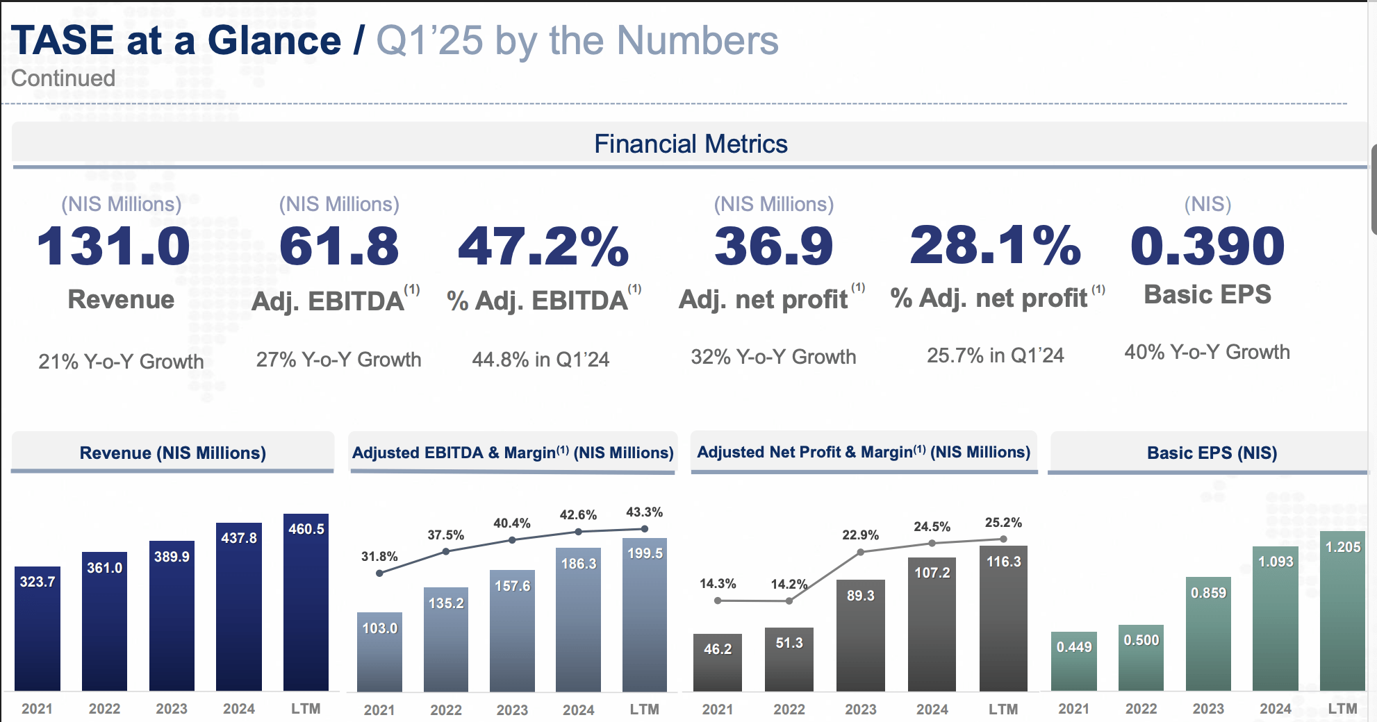 Tel Aviv Stock Exchange: A Play On An Appealing Stock Market  (OTCMKTS:TVAVF) | Seeking Alpha