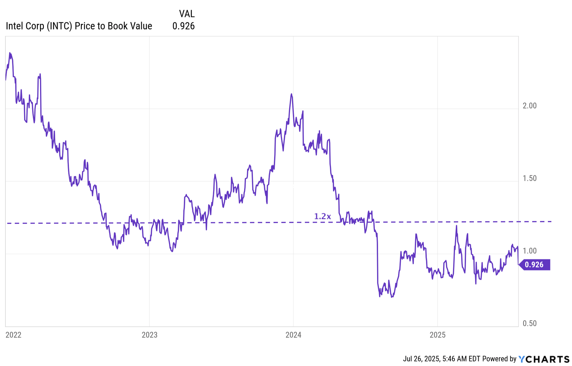 Intel Is Hacking At Itself To Growth (NASDAQ:INTC) | Seeking Alpha
