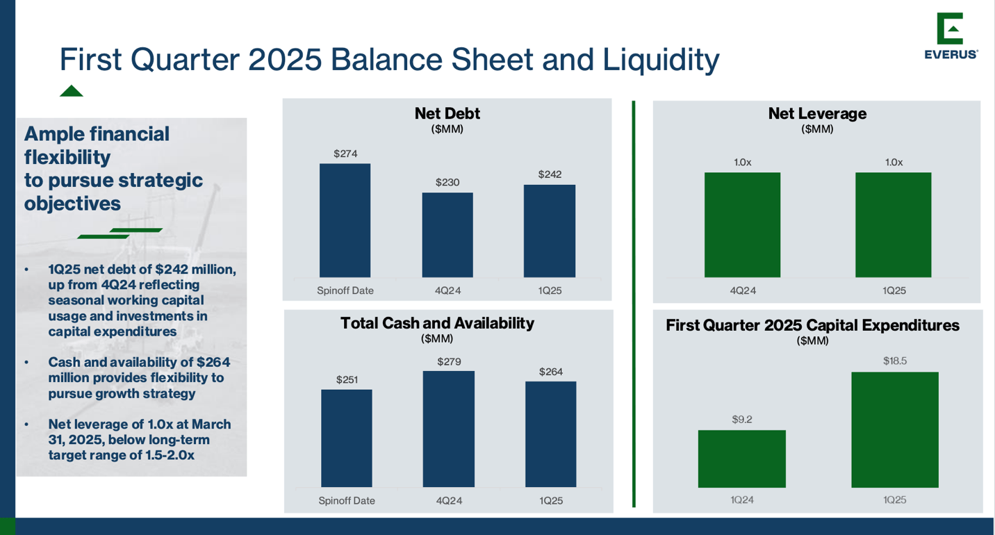 Everus Construction Group Recovers From Roller Coaster Year (NYSE:ECG) |  Seeking Alpha