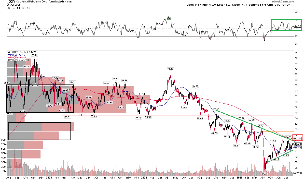 Occidental Petroleum Stock: Downgrading To Hold Amid Weaker Profit  Expectations | Seeking Alpha