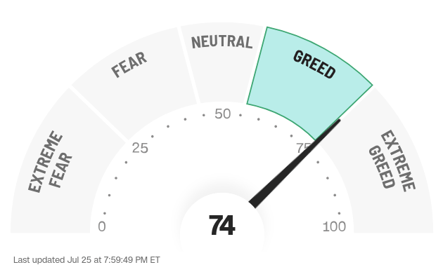 CNN Fear Greed Indicator