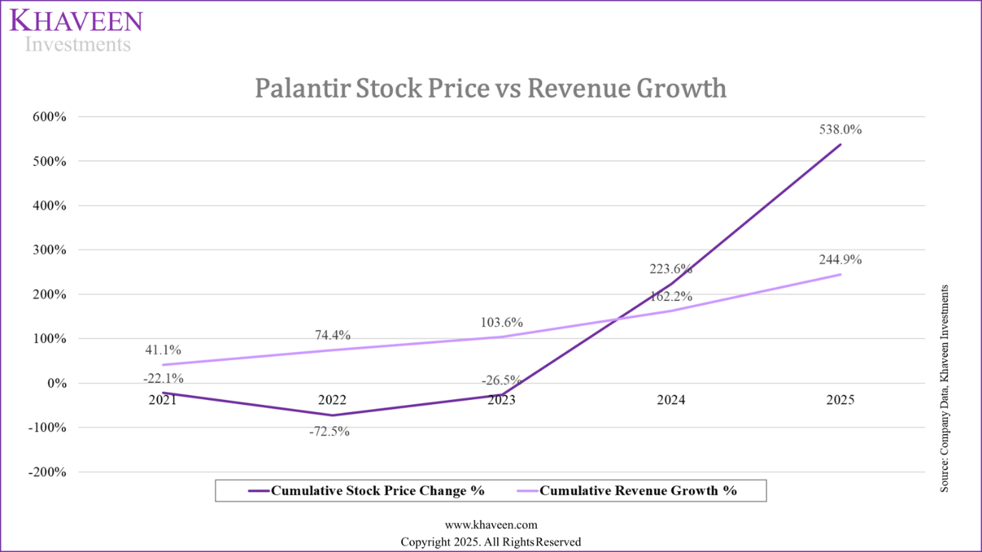 Palantir: Not Compelling At This Price (NASDAQ:PLTR) | Seeking Alpha