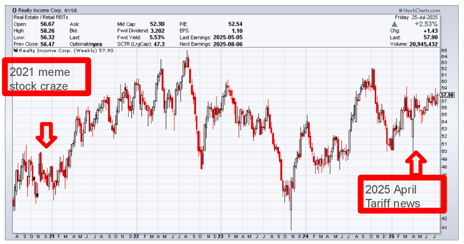 Realty Income: A Great Company To Own Amidst Market Uncertainty (NYSE:O) |  Seeking Alpha
