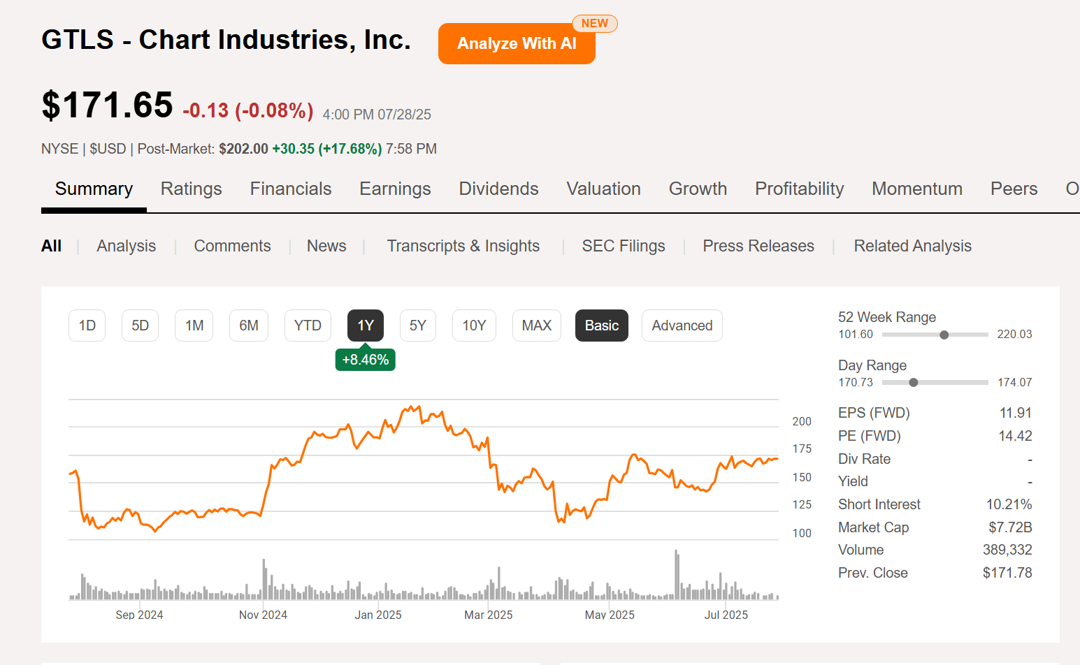 Chart Industries: When A Done Deal Comes Undone (NYSE:GTLS) | Seeking Alpha