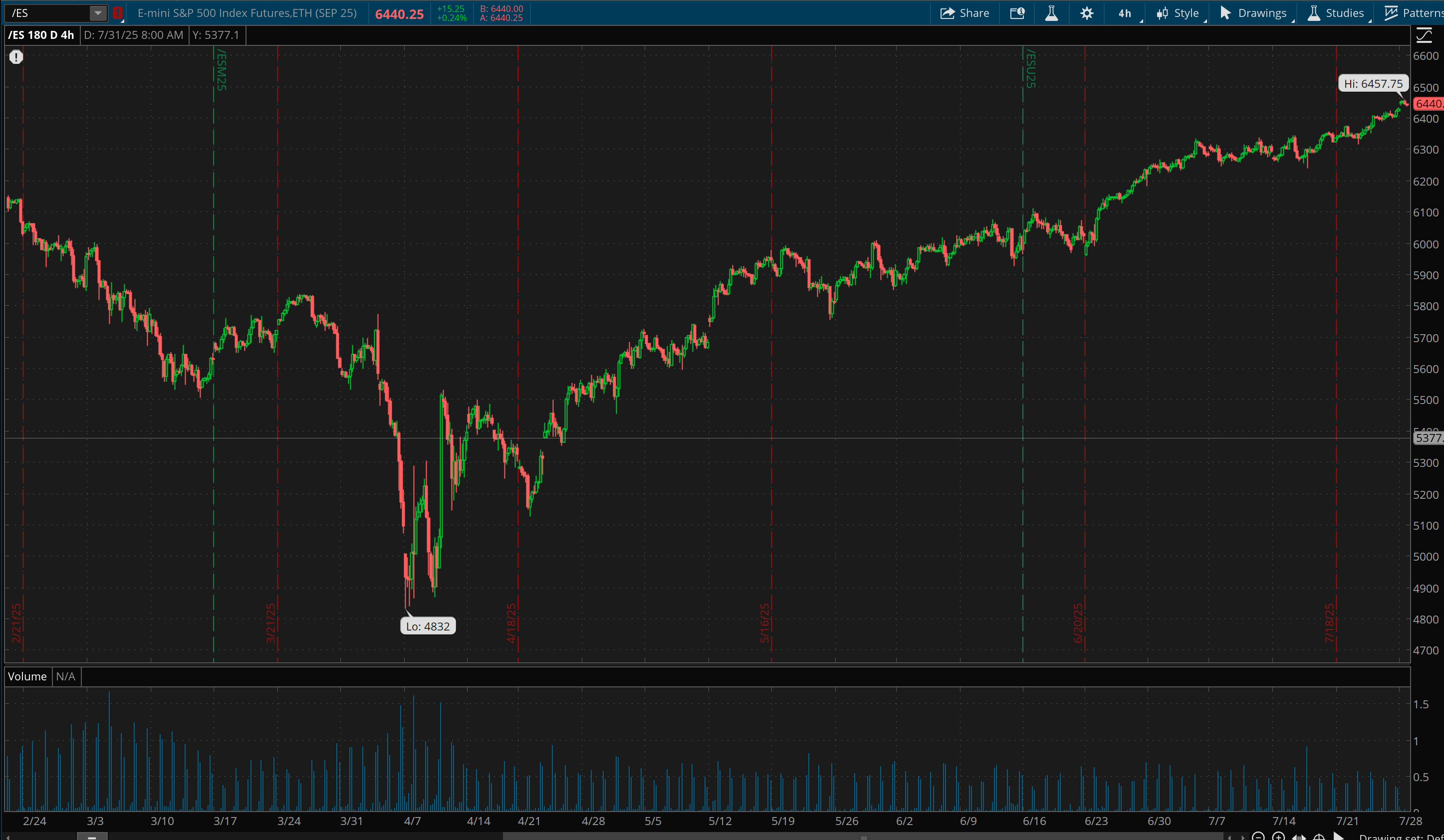 You Know The Correction Is Coming, Right? | Seeking Alpha