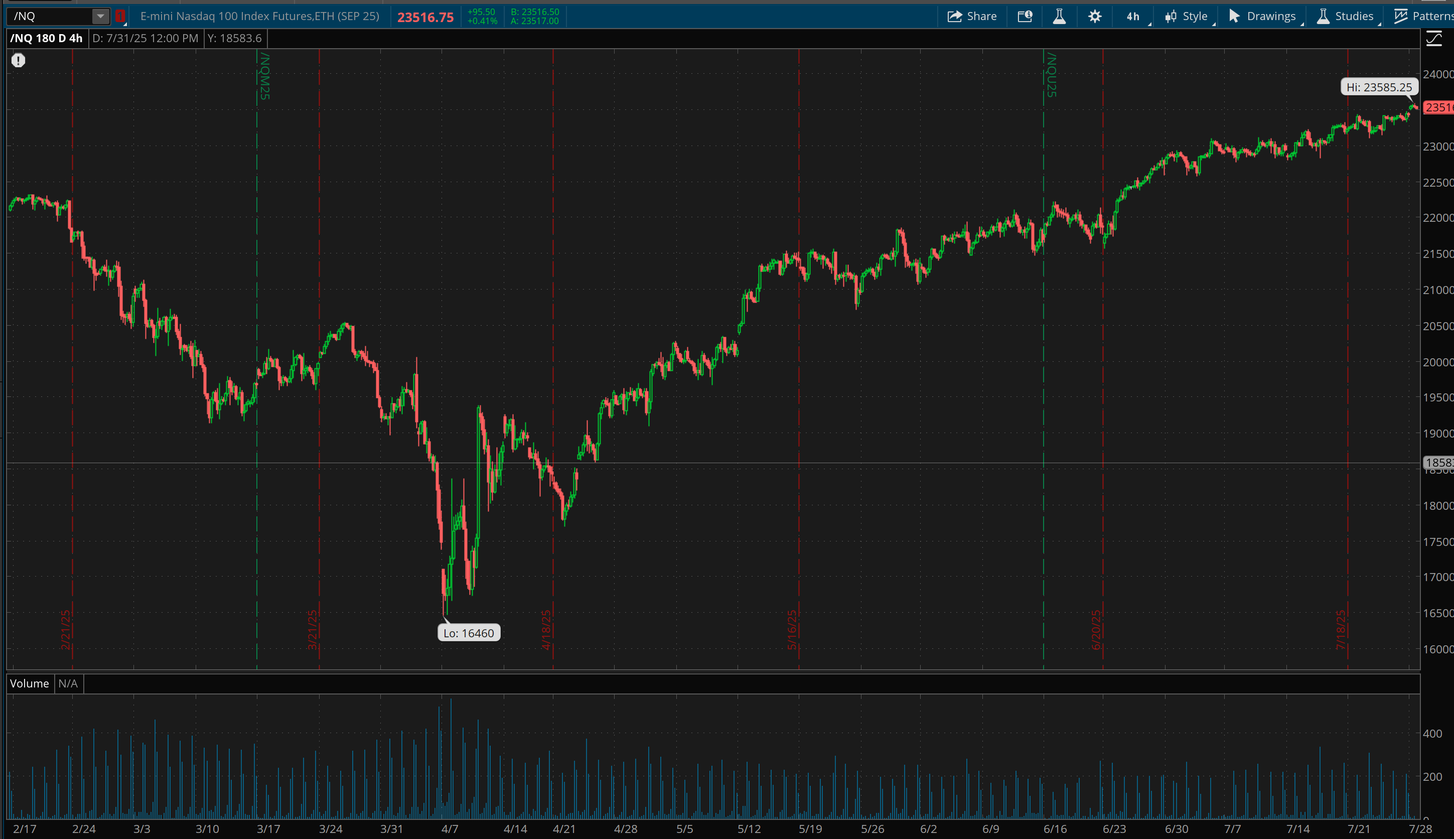 You Know The Correction Is Coming, Right? | Seeking Alpha