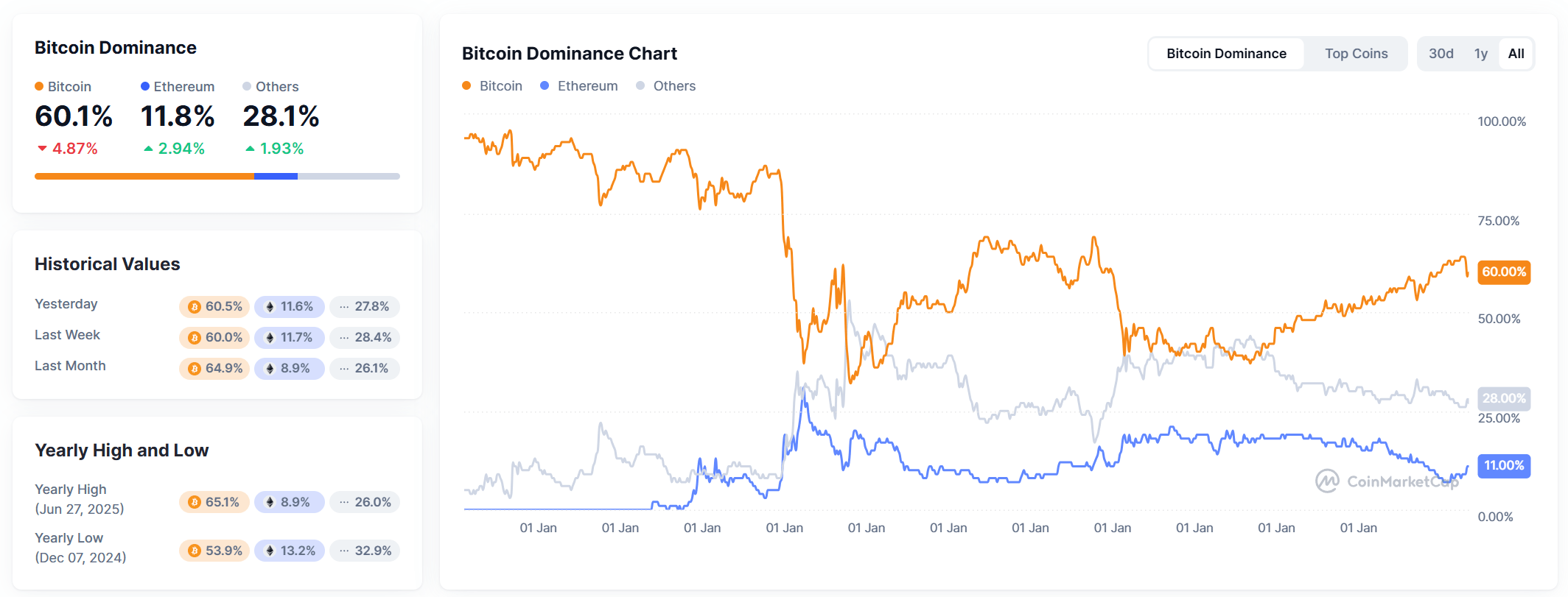 IBIT: A Simple Way To Play Bitcoin (NASDAQ:IBIT) | Seeking Alpha