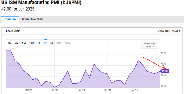 US ISM Manufacturing PMI