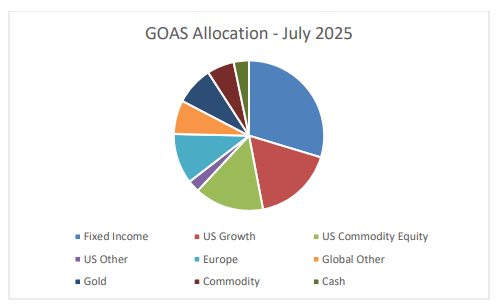 GOAS allocation