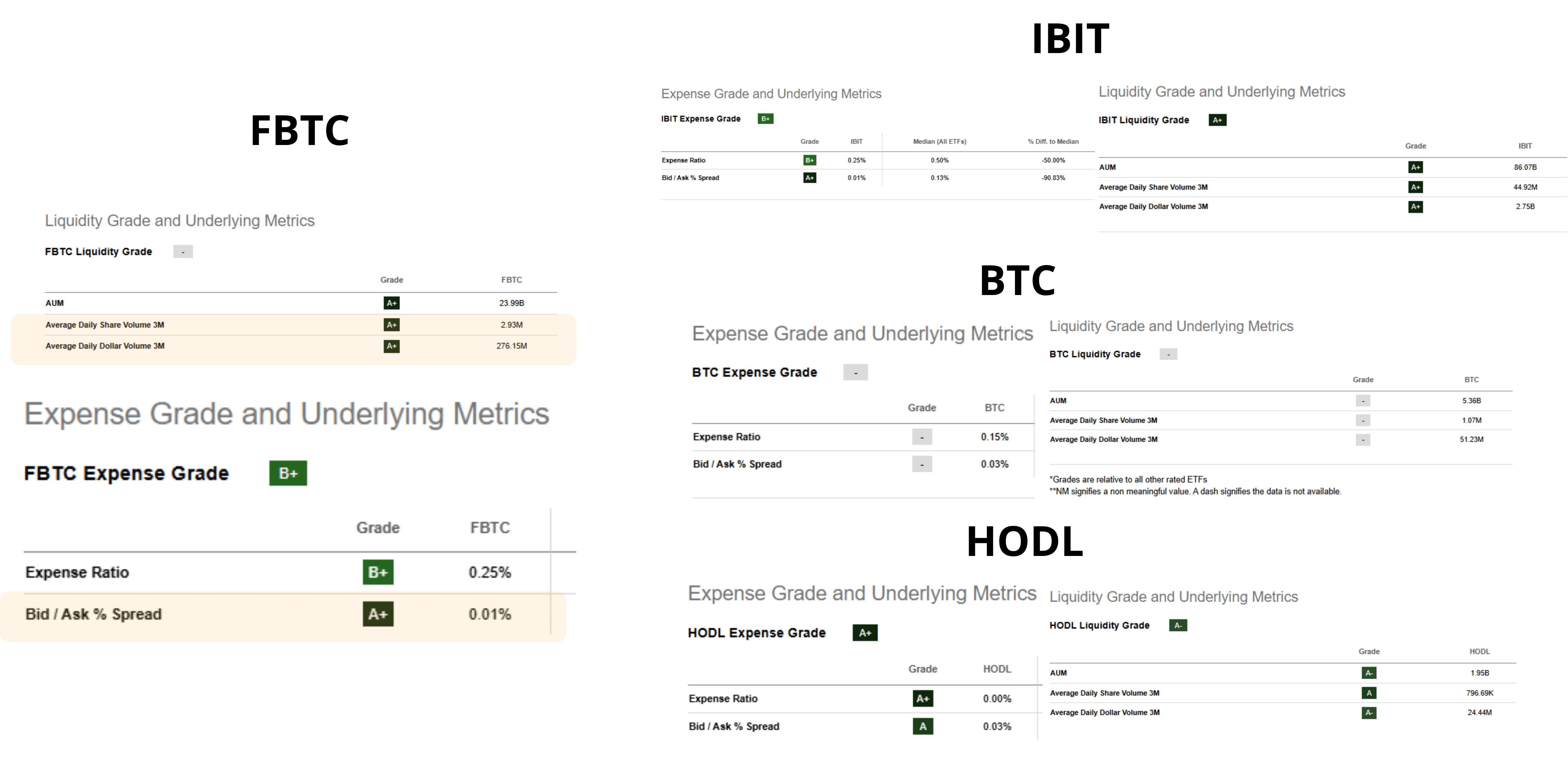 Strong Momentum On Bitcoin? Then I Choose FBTC (BATS:FBTC) | Seeking Alpha