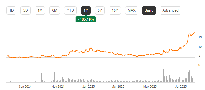 Jobby Chart The EVTOL Industry: Here's Why Joby Is Better Than Archer (NYSE:ACHR ...