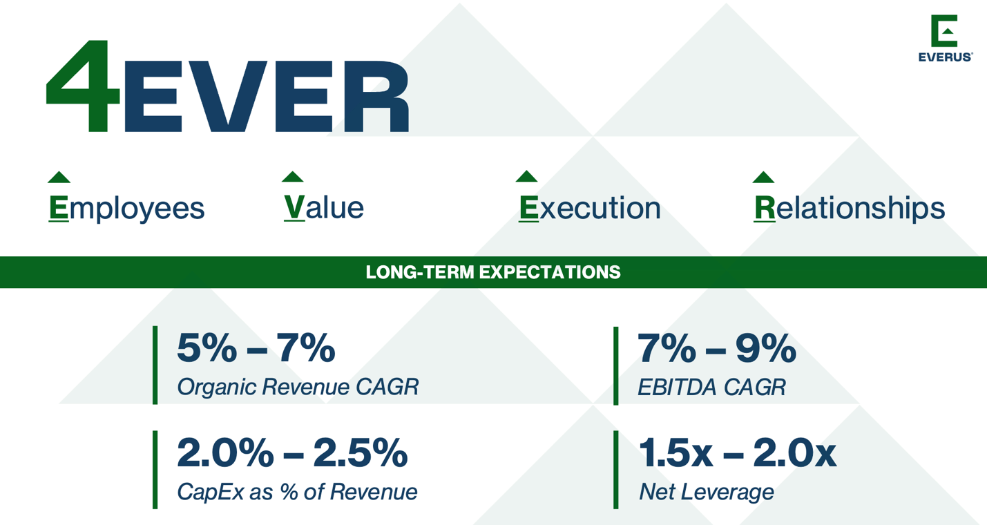 Everus Construction Group Recovers From Roller Coaster Year (NYSE:ECG) |  Seeking Alpha