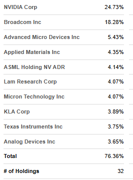Top 10 Weights - SHOC
