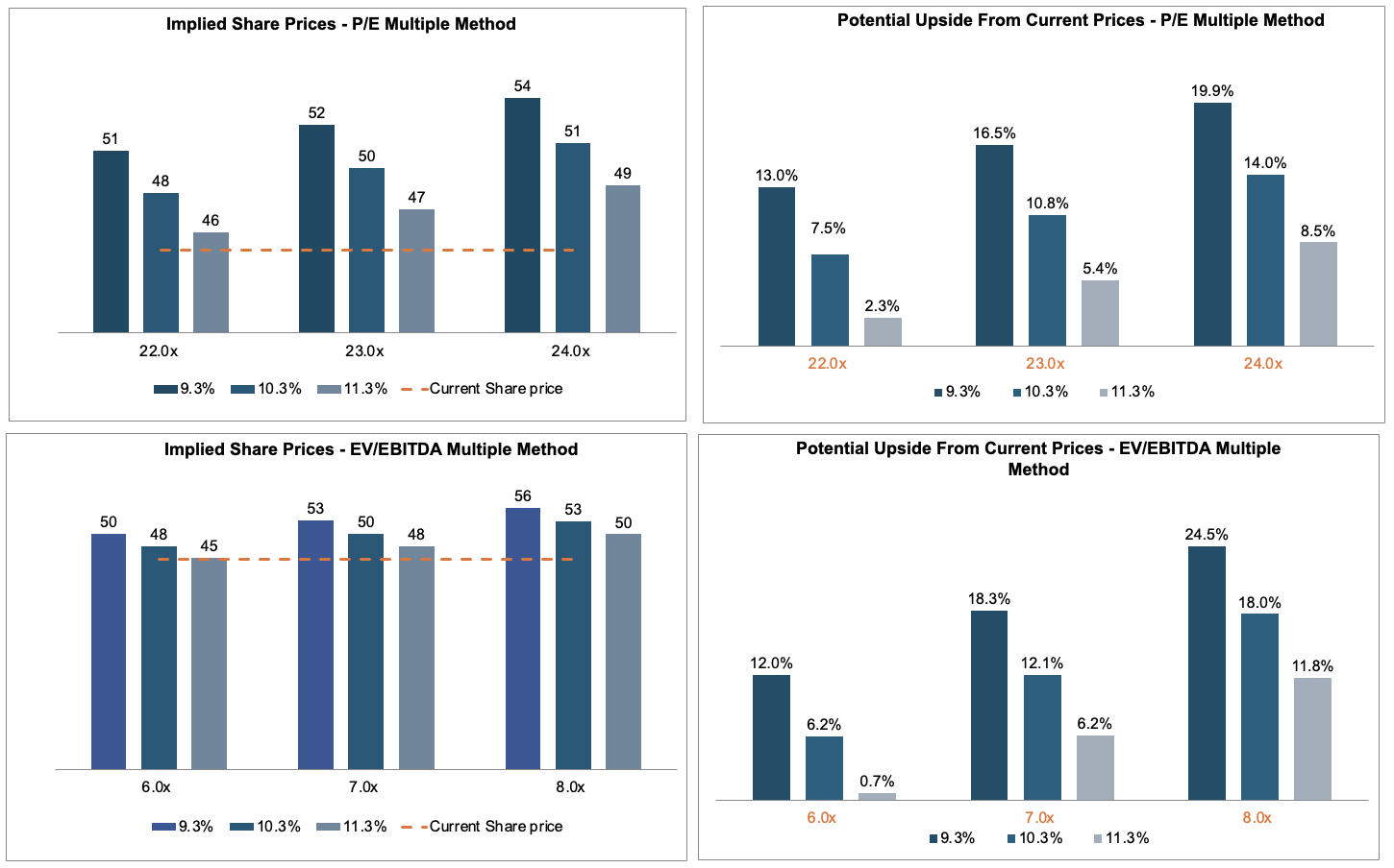 Freeport-McMoRan: Re-Rating Ahead On Strong Fundamentals (FCX) | Seeking  Alpha