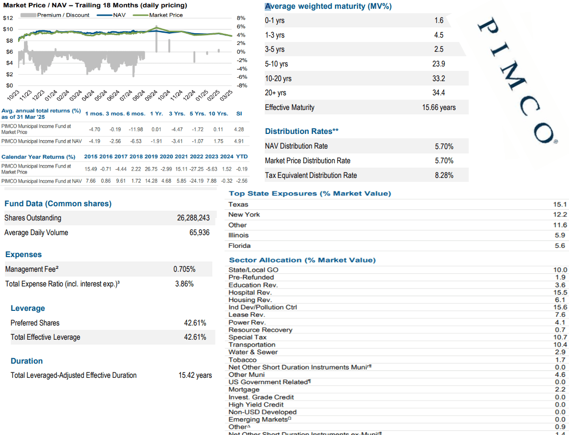 Pairs Trading EVN And PMF: Another Comparison Of Undervalued And Overvalued  Positions | Seeking Alpha