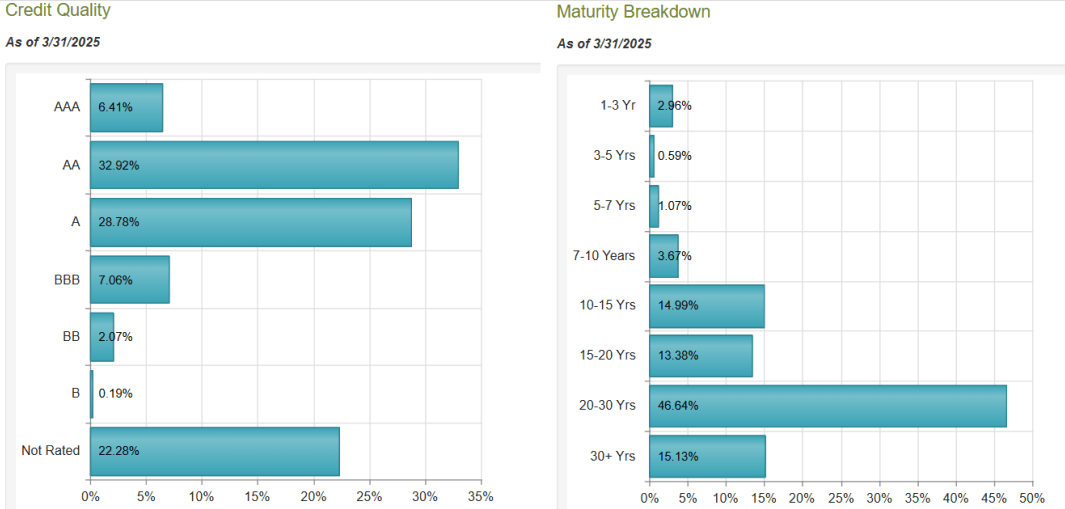 Pairs Trading EVN And PMF: Another Comparison Of Undervalued And ...