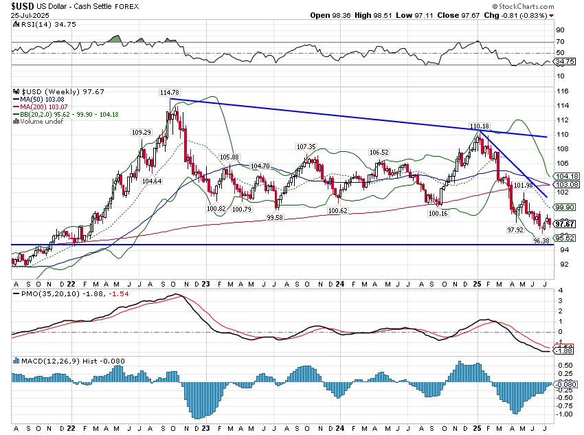 USD