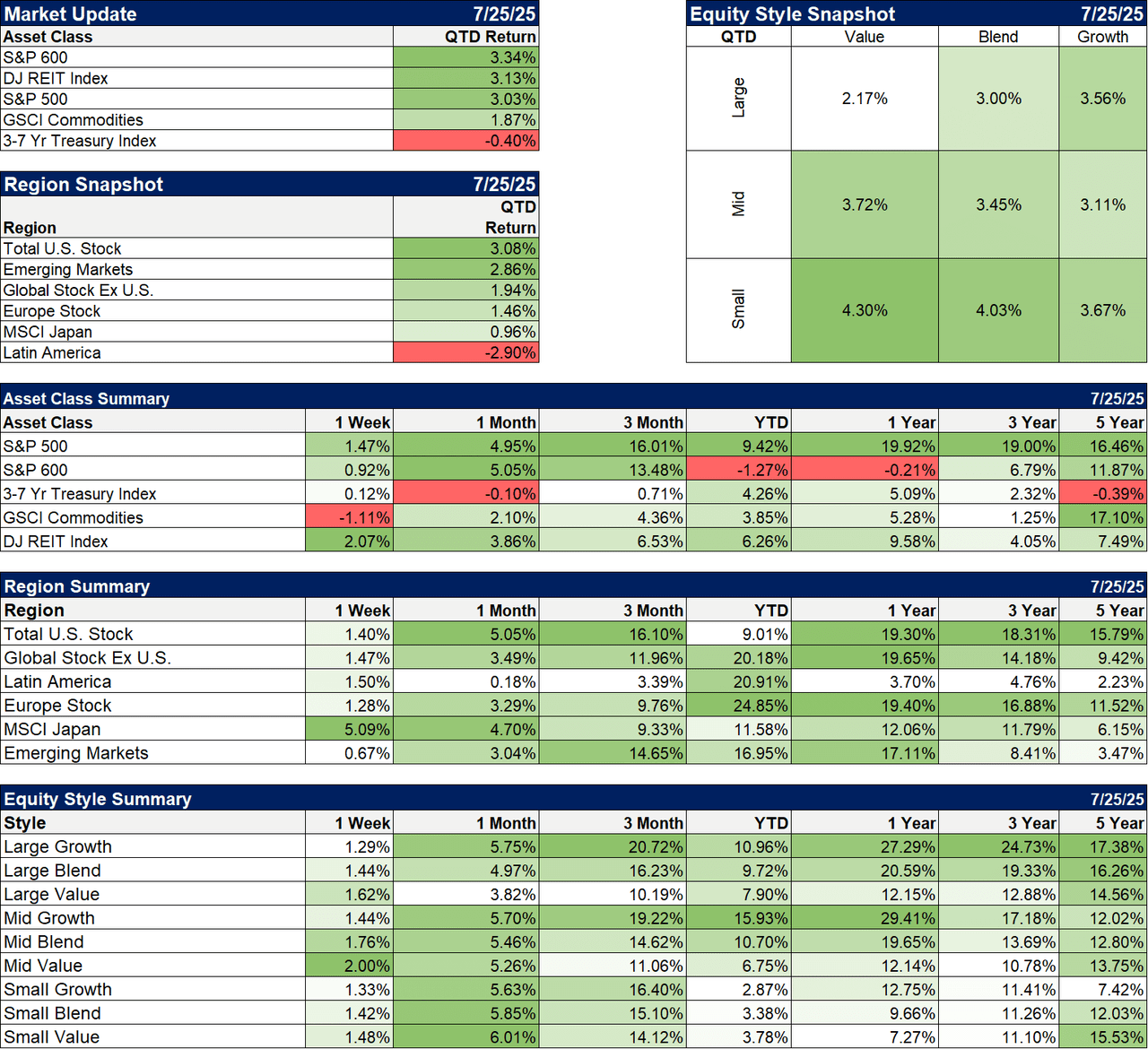 market update