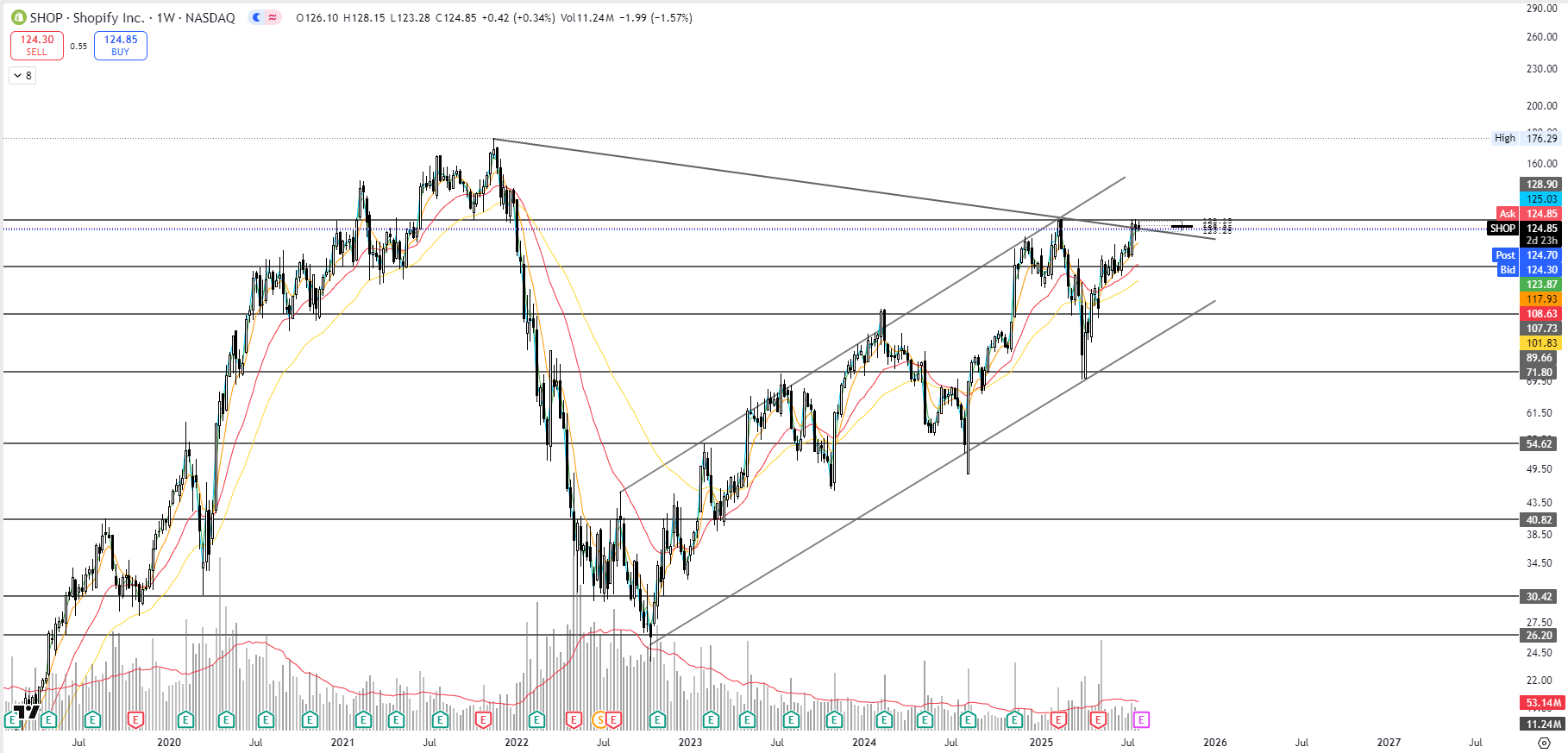 Shopify 2025: Why Wall Street Still Undervalues The Real Winner Of Global  Online Retail | Seeking Alpha