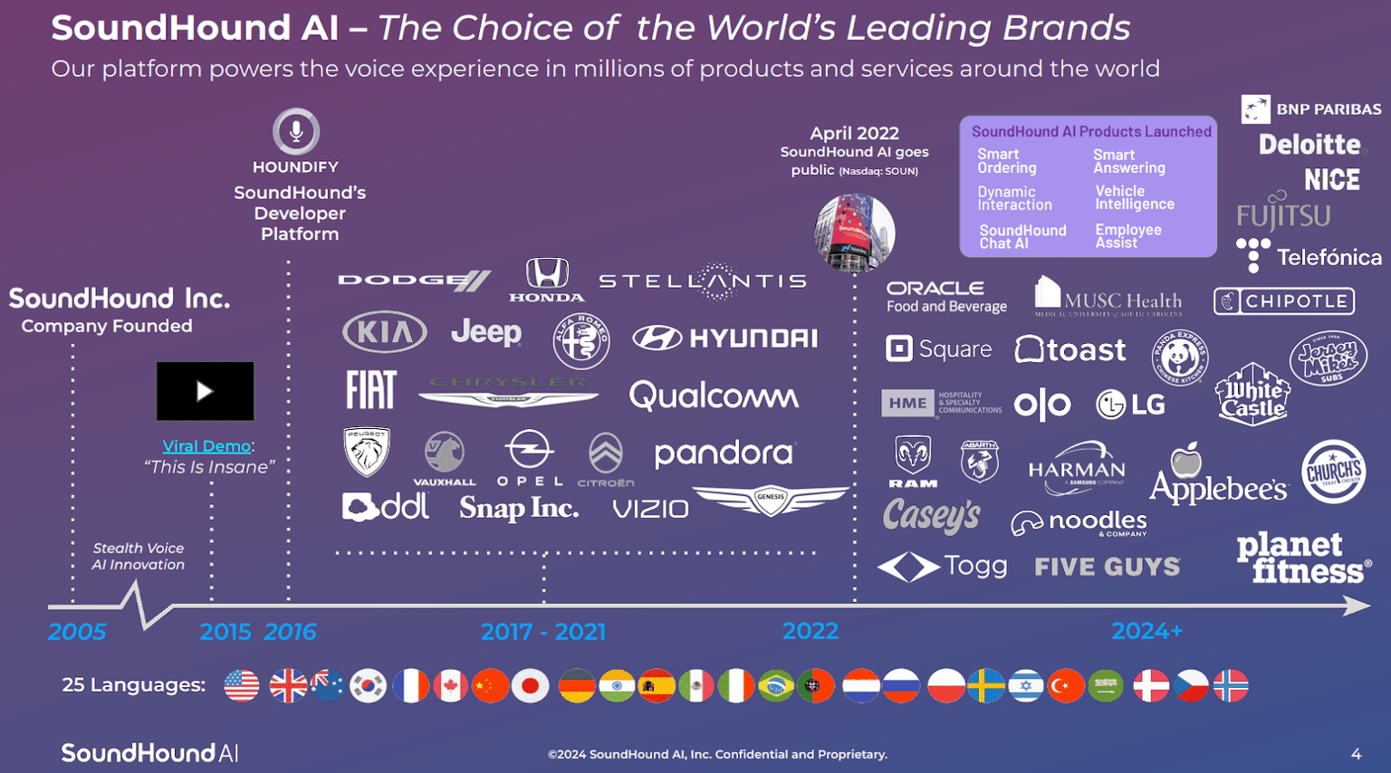 SoundHound’s AI Comeback Story (NASDAQ:SOUN) | Seeking Alpha