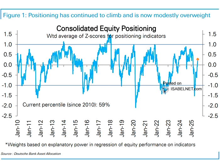 Consolidated equity positioning