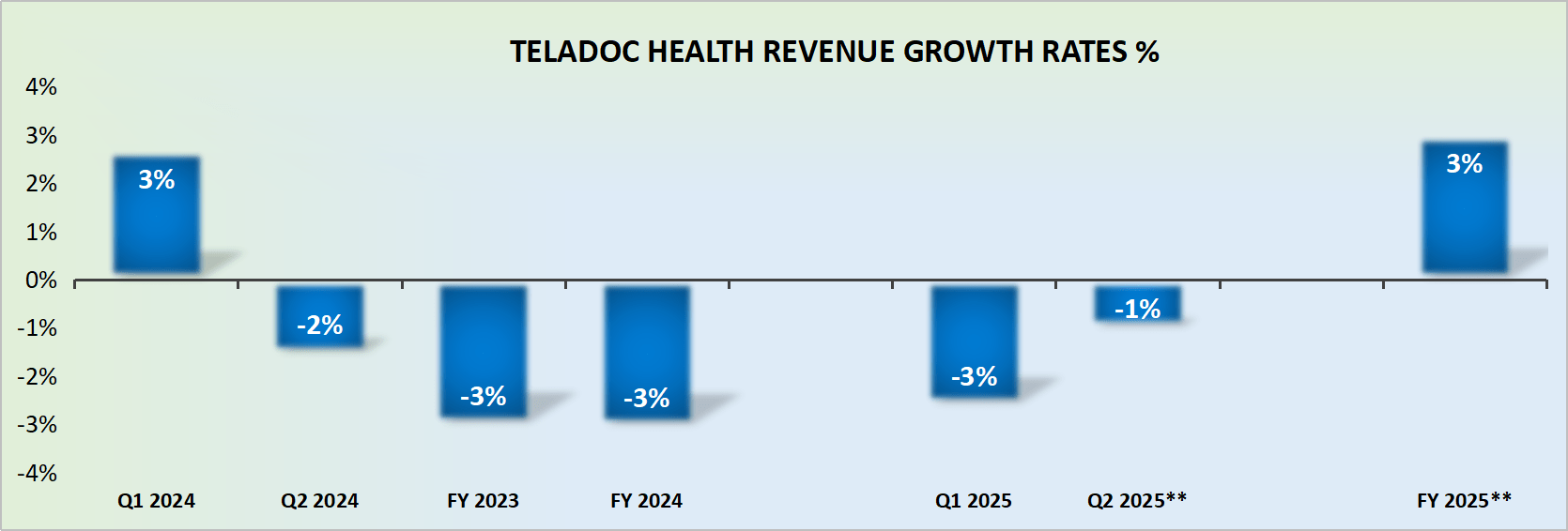 Teladoc Health: A Beaten-Down Bargain Worth A Second Look (Upgrade) (NYSE: TDOC) | Seeking Alpha