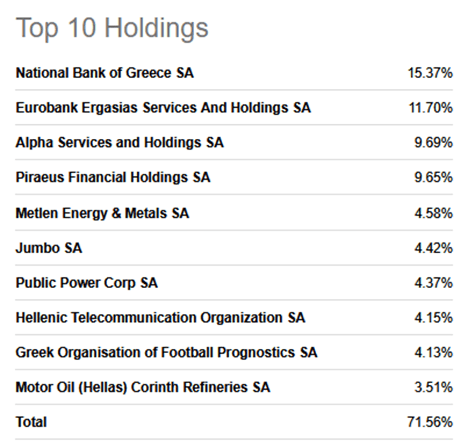 GREK: Still Worth Buying After A Sharp Rally | Seeking Alpha